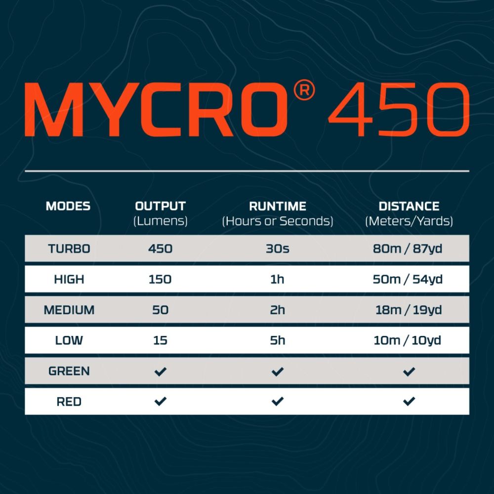 NEBO Mycro 450 Headlamp - Camo
