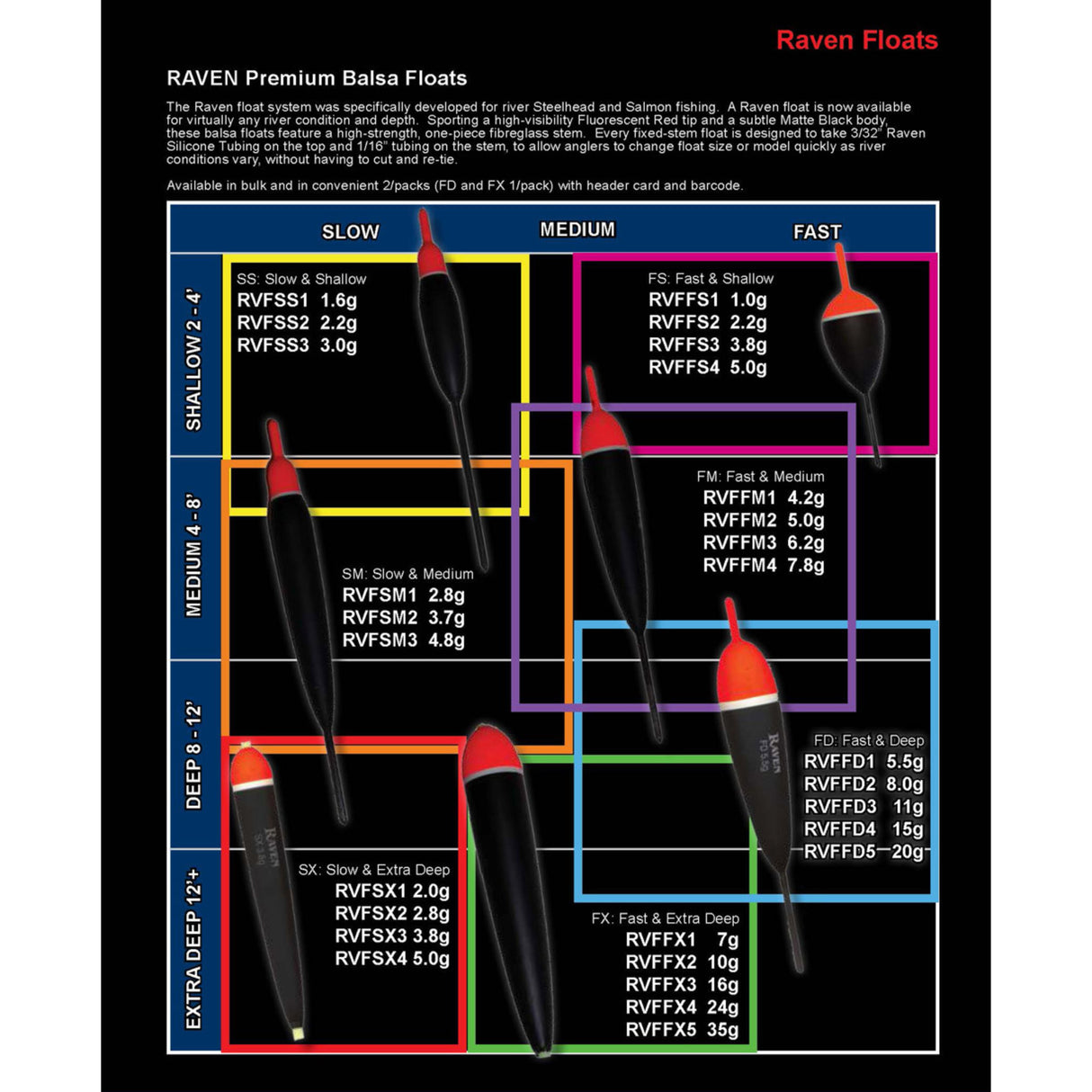 Raven Balsa FD Float #3, 11g