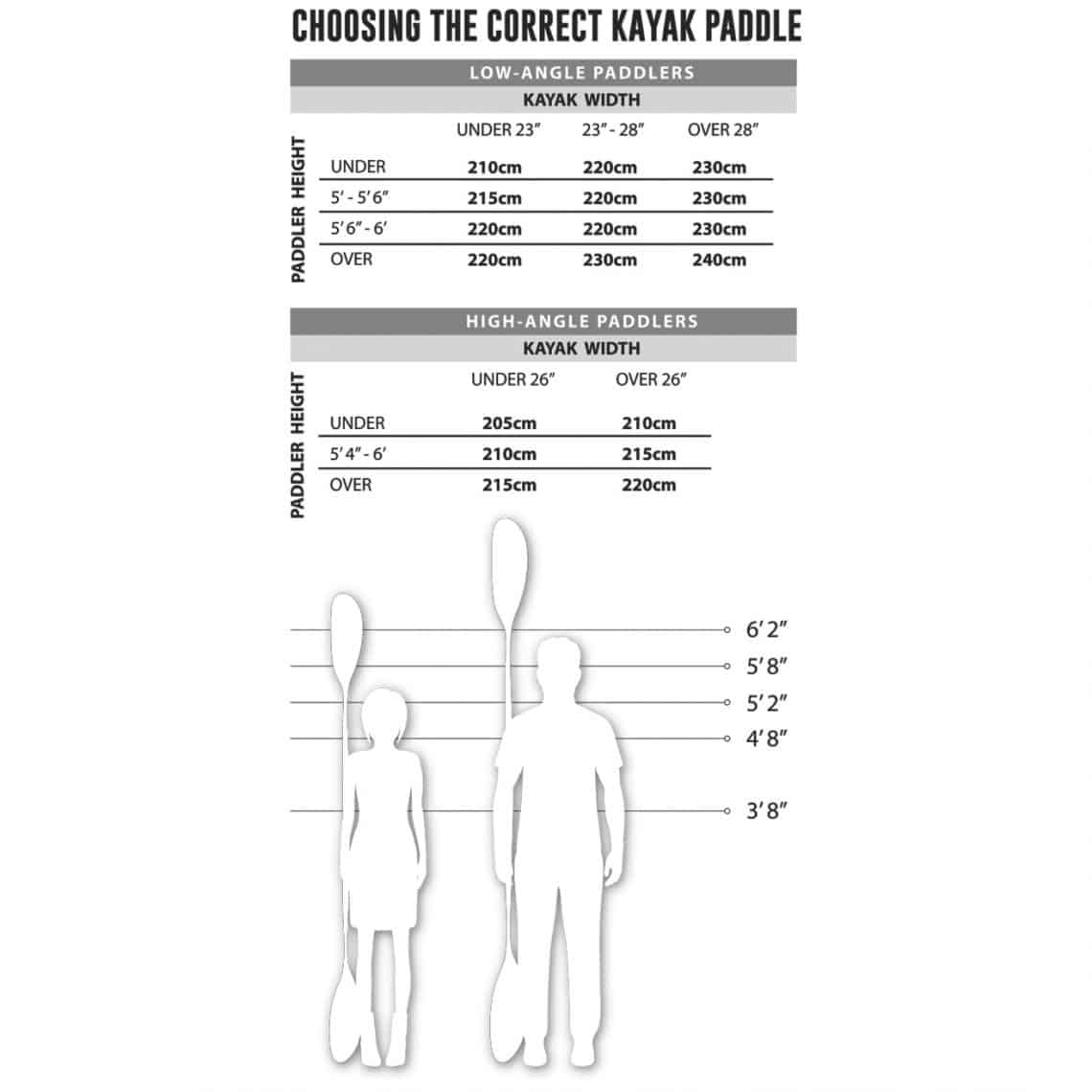 Propel Paddle Gear Pro Aluminum Kayak Paddle 84"