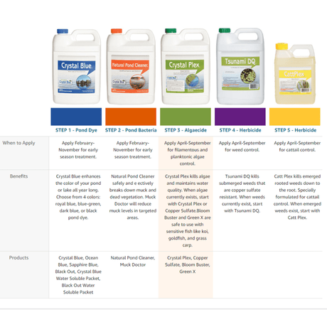 Sanco Cattplex - Herbicide - Cattail Control- Treatment Of Aquatic Weeds - 1qt