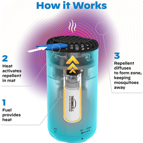 Thermacell Patio Shield Mosquito Repellent, Glacial Blue