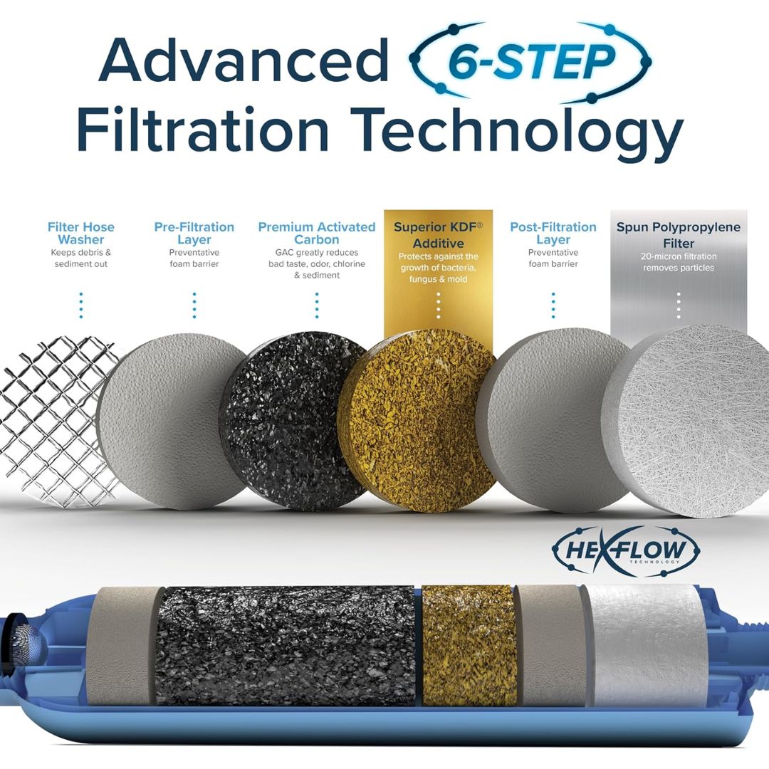 Camco Tastepure Water Filter (KFD) W/ Flexible Hose Protector