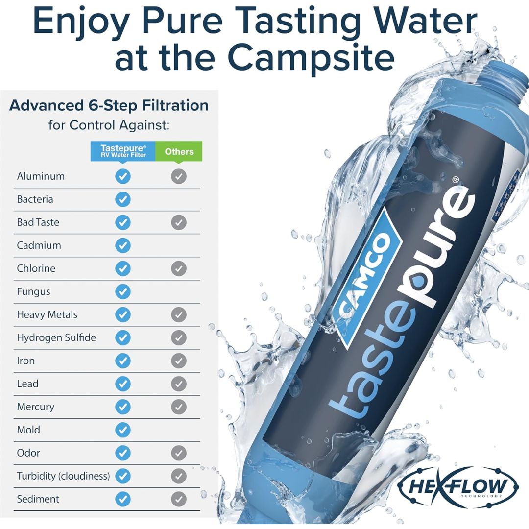 Camco Tastepure Water Filter (KFD) W/ Flexible Hose Protector