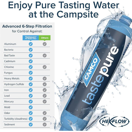 TastePURE Water Filter (KDF) w/Flexible Hose Protector, LLC