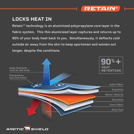 Arctic Shield Womens Classic Elite Bib Edge