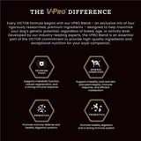 Victor Classic Hi-Pro Plus Active Dog & Puppy 5#