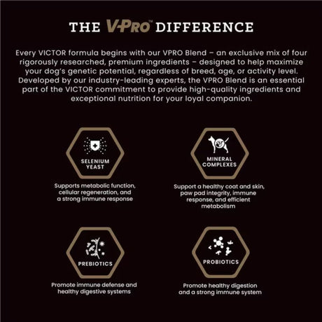 Victor Classic Hi-Pro Plus Active Dog & Puppy 5#