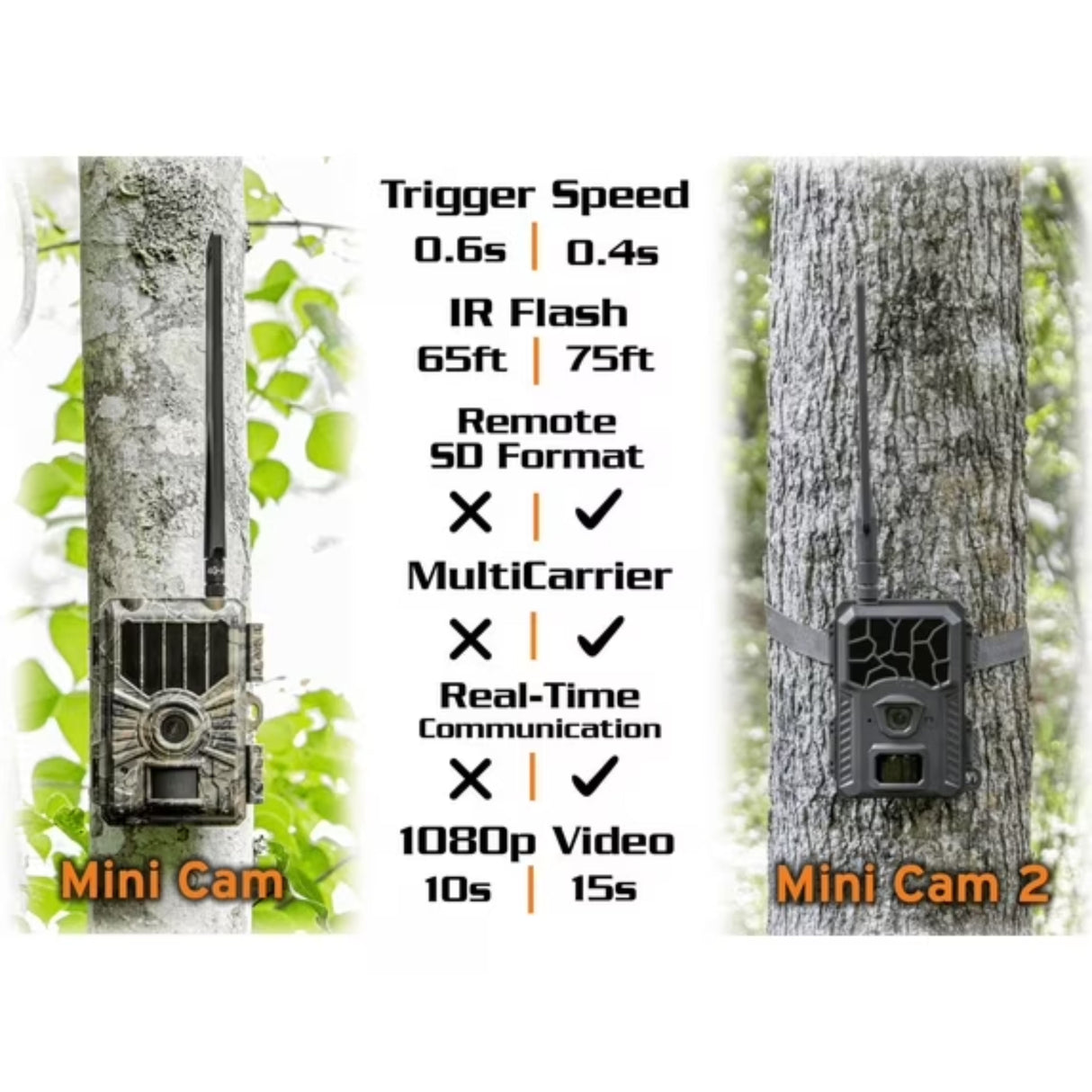 WiseEye Mini Cam 2 Trail Camera
