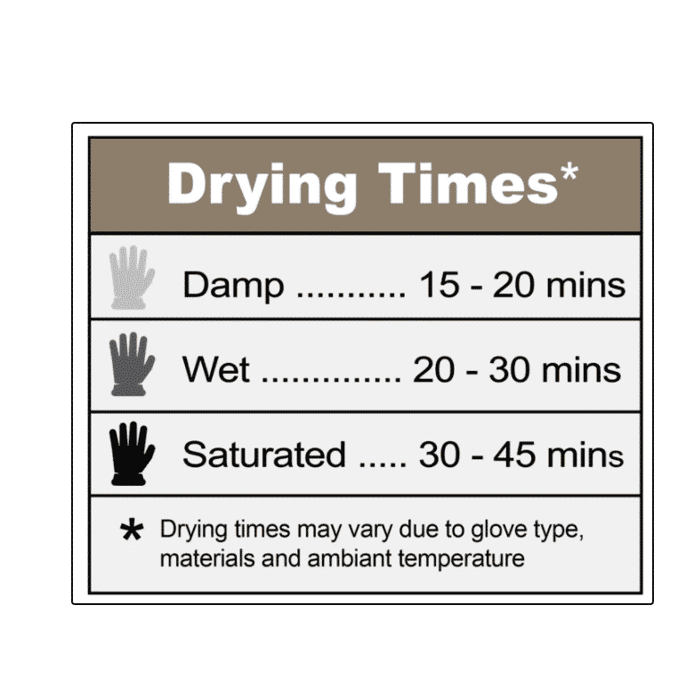 Never Limited Glove Dryer