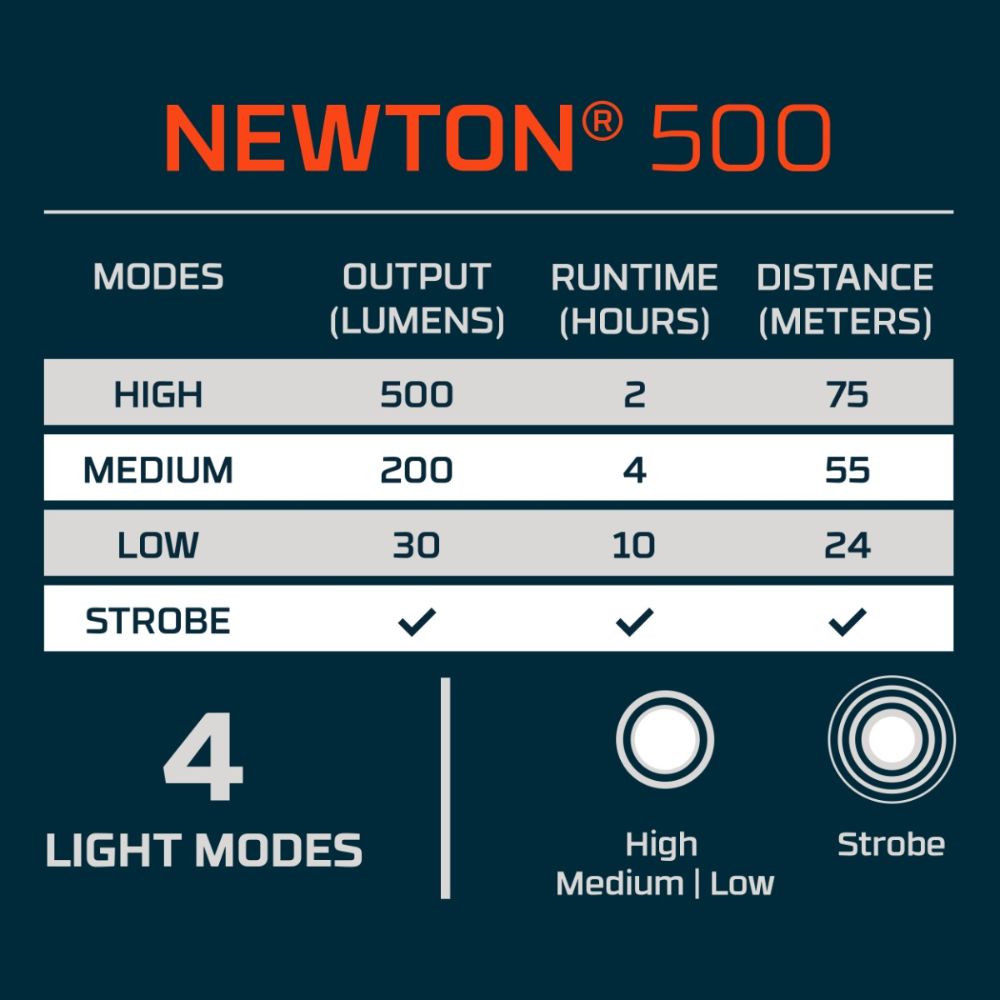 NEBO Newton 500 Lumen Flashlight