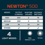 NEBO Newton 500 Lumen Flashlight