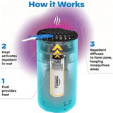 Thermacell Patio Shield Mosquito Repellent, Glacial Blue